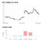종목,점수,투자,에이디테크놀로지,측면,주가