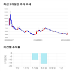 종목,점수,투자,기업,파워넷,측면