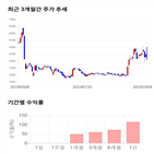 종목,점수,투자,한국특수형강,기록,주가