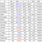 비트코인,가상화폐,리움,거래,리플