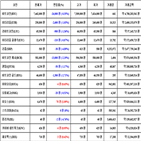 비트코인,가상화폐,리움,거래,리플