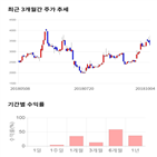 종목,점수,투자,액트,측면,주가