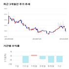 종목,점수,투자,주가,티피씨글로벌,수익률