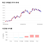 종목,점수,투자,일진머티리얼즈,주가,기업