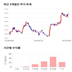 종목,점수,투자,영원무역,기록,주가