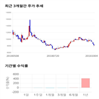 종목,점수,투자,인스코비,주가,기업