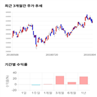 종목,점수,투자,에코프로,기업,수익률