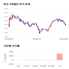 종목,점수,투자,파미셀,주가,기업