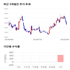 종목,점수,투자,필룩스,주가,기록