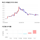 종목,점수,투자,삼화전기,측면,기록