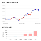 종목,점수,투자,주가,기업,수익률