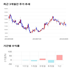 종목,점수,투자,엠젠플러스,기업,기록