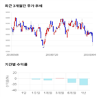 종목,점수,투자,기업,인탑스,기록