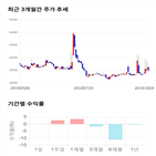 종목,점수,투자,샘표식품,기업,수익률