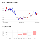 종목,점수,투자,선도전기,측면,주가