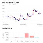 종목,점수,투자,코리아에프티,측면