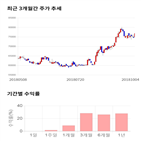 종목,점수,투자,주가,빙그레,측면