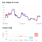 종목,점수,투자,코스모화학,측면,수익률