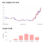 종목,점수,투자,이수페타시스,측면,주가