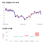 종목,점수,투자,바이넥스,기업,주가