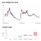 종목,점수,투자,케이씨에스,주가,기업