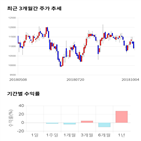 종목,점수,투자,동화약품,측면,기업