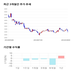 종목,점수,투자,기업,벽산,기록