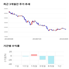 종목,점수,투자,씨티케이코스메틱스,주가,기업