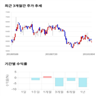 종목,점수,오토시스,투자,기업,수익률