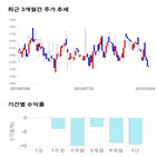 종목,점수,투자,기업,하이트론,기록