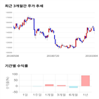 종목,점수,투자,신세,측면,주가