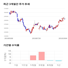 종목,점수,투자,SK,주가