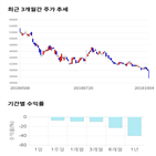 종목,점수,투자,주가,한라홀딩스,기록