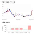 종목,점수,투자,주가,미래생명자원