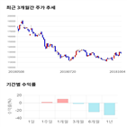 종목,점수,투자,기업,기록,측면