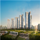 광역시,지방,분양