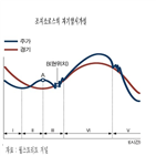 미국,국채금리,금리인상,증시,트럼프,급등,신흥국,한국,중국,악몽