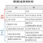 규제,중국,테크,알리바바,교수,사업,산업