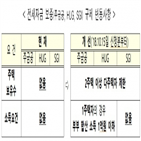 보증,확인,연장,경우,전세대출,강화