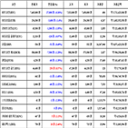 비트코인,가상화폐,리움,거래,리플