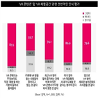 콘텐츠,관심,게임,응답,조사