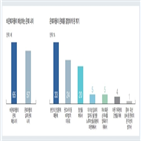 은퇴,은퇴자,부동산,예상,가구,자산,연구소