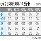 신도시,서울,인구,지역,인프라,그린벨트,입주,집값,해제,조성