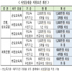 대출,중금리,확대,공급,상품,전문은행,인터넷,보증한도