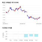 종목,점수,투자,넷마블,주가,기업