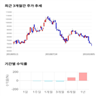 종목,점수,투자,삼화콘덴서,기업,기록