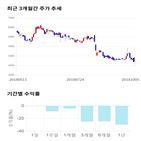 종목,점수,투자,측면,육일씨엔에쓰,주가