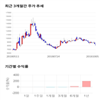 종목,점수,투자,에스,주가,기업