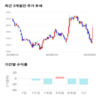 종목,점수,투자,뷰웍스,주가,기업