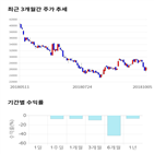 종목,점수,투자,바디,주가